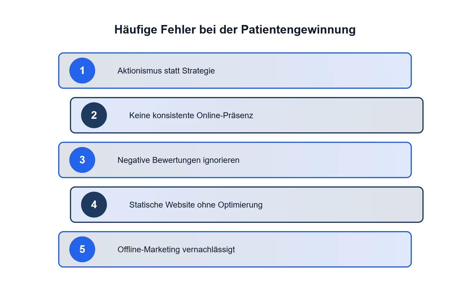 Häufige Fehler: Was Praxen bei der Patientengewinnung falsch machen Fehler 1: Aktionismus statt Strategie Fehler 2: Kein